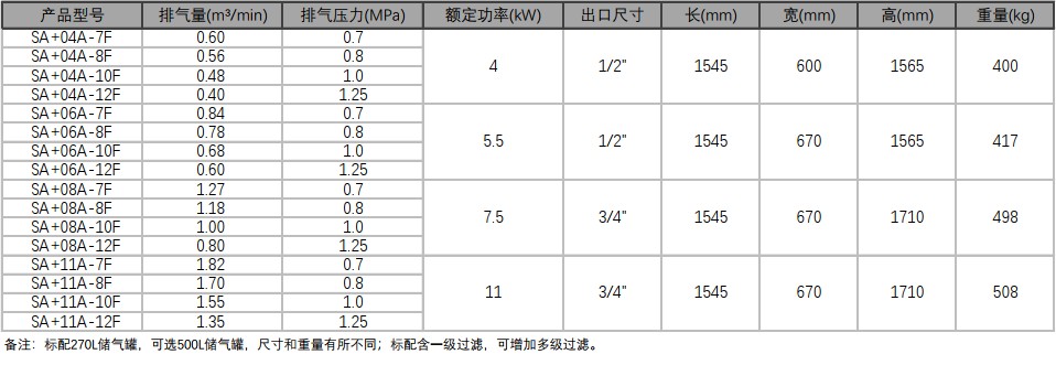 \Uploads\sa+全性能型参数表.jpg